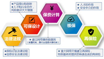 通付盾 互聯(lián)網(wǎng)金融中可信賴的第三方賬號(hào)與安全服務(wù)