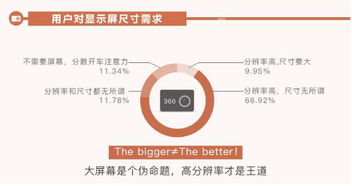 選購(gòu)行車記錄儀的實(shí)用三步法 拼配置、看品牌、比價(jià)格，兼顧互聯(lián)網(wǎng)安全服務(wù)