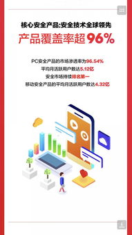 五大看點(diǎn)解讀三六零2018半年度財(cái)報(bào) 聚焦互聯(lián)網(wǎng)安全服務(wù)新突破