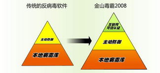 2007反病毒市場(chǎng)雜談 物聯(lián)網(wǎng)應(yīng)用服務(wù)的十年回眸