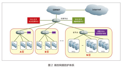 高校網(wǎng)盾筑牢安全防線(xiàn)，成功護(hù)衛(wèi)三千余重點(diǎn)網(wǎng)站與物聯(lián)網(wǎng)服務(wù)
