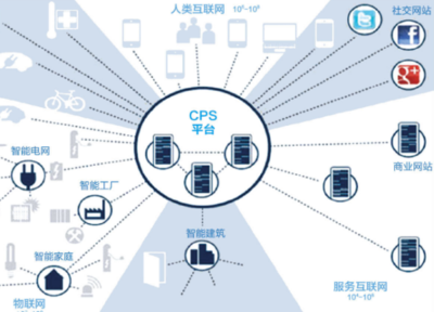 CPS 物聯(lián)網(wǎng)應(yīng)用服務(wù)的核心引擎與未來(lái)藍(lán)圖