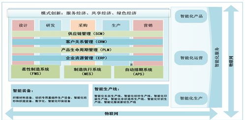 正確應用物聯網技術推動紡織行業高質量發展