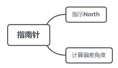 山東大學移動互聯網開發技術教學網站建設 項目實訓日志一——網絡技術開發實踐與思考